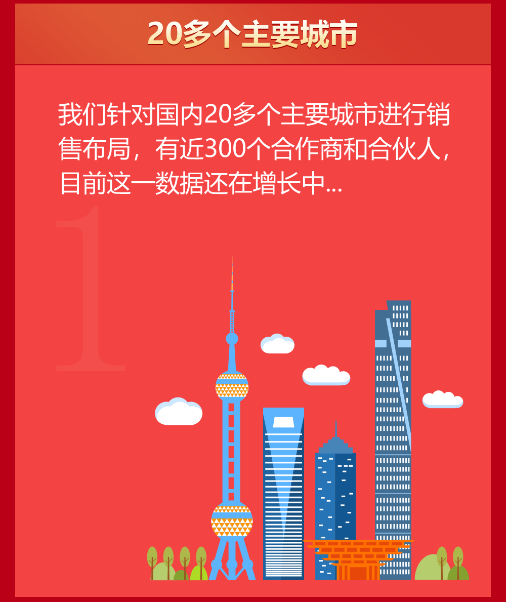 诚邀具有竞争力的工业品制造商和贸易商加入我们04