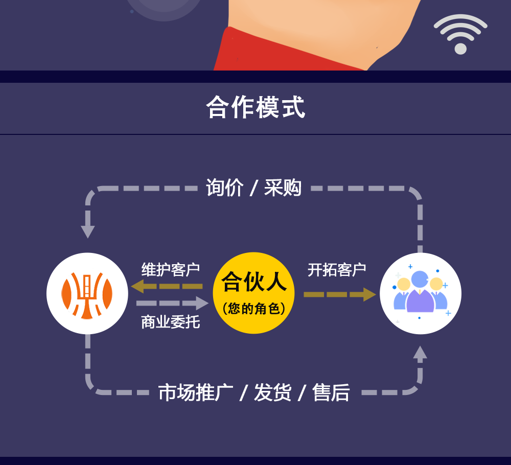 市场合作商招募10